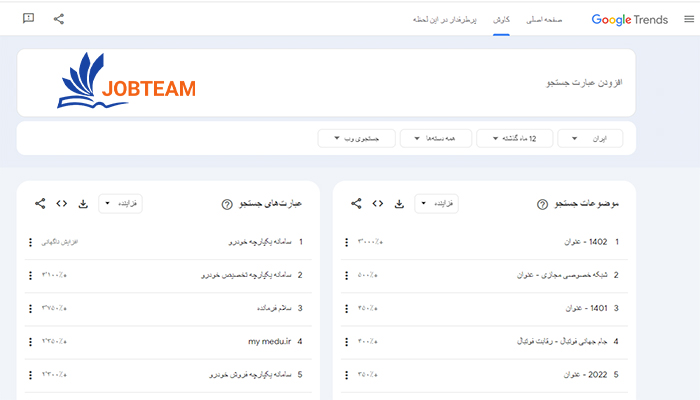 کاوش (explore) گوگل ترندز کاوش (explore) گوگل ترندز